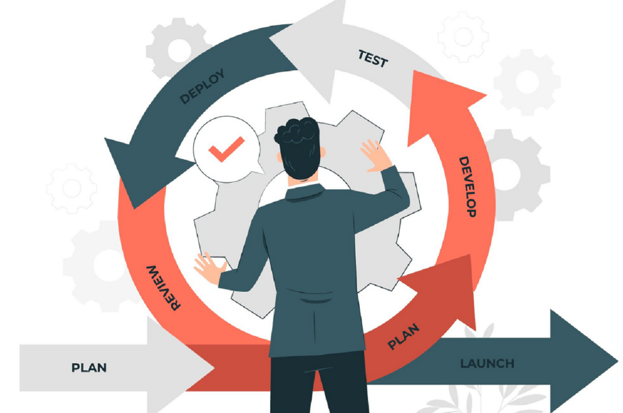 The step by step to build the MVP